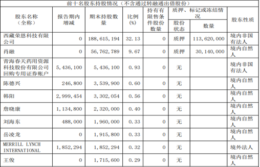 听花酒“屠刀”又悄悄举起？ST春天11个涨停被指“庞氏骗局”