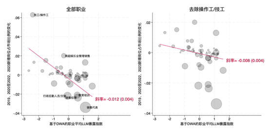 北大国发院：AI时代，哪些职业的市场需求缩减最严重？  第4张