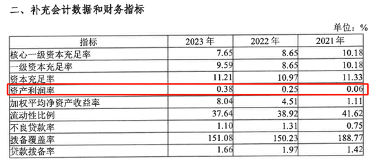 净利下降17%，温州银行16年IPO长跑，仍在辅导阶段