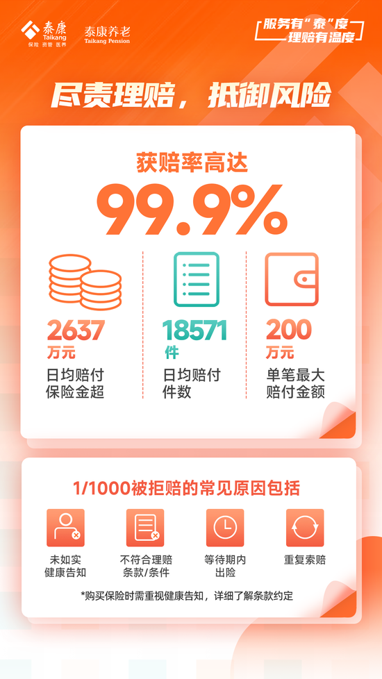 泰康养老2024半年理赔服务报告发布：赔付总额达48亿元 获赔率达99.9%  第2张