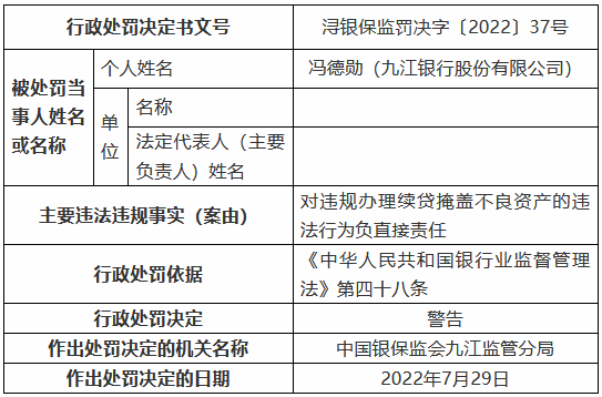 九江银行被罚90万元：虚报小微、涉农贷款数据 违规办理续贷掩盖不良资产 借道同业投资虚假转让不良贷款  第4张