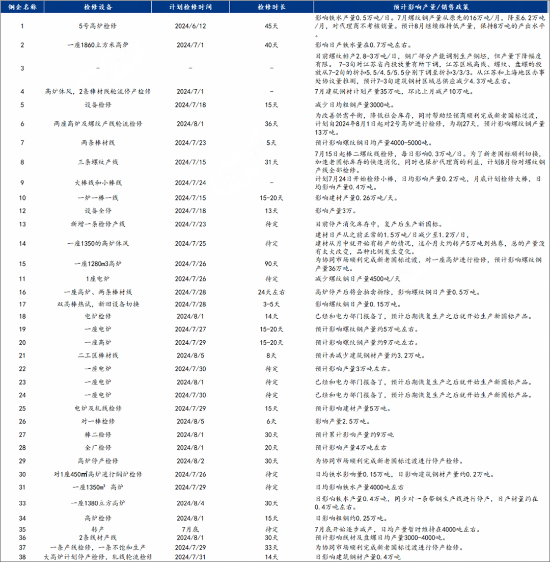 预测：有向好迹象？下周钢价已定！  第2张