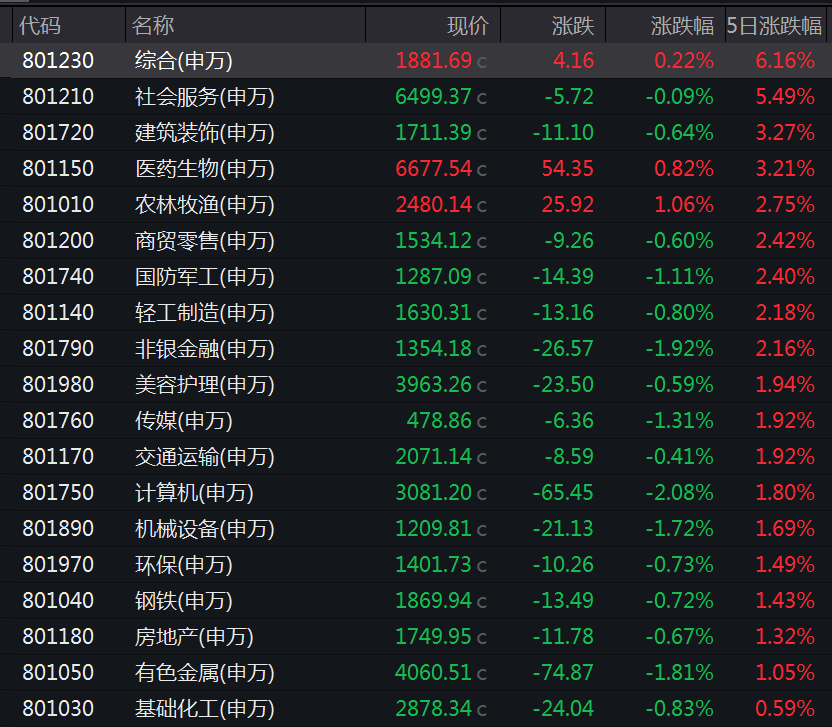 这些个股，被大幅加仓！  第1张