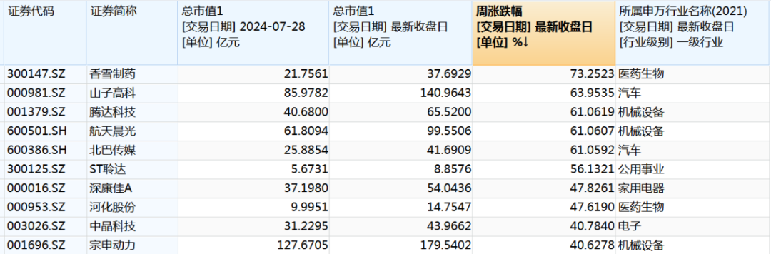 这些个股，被大幅加仓！  第3张