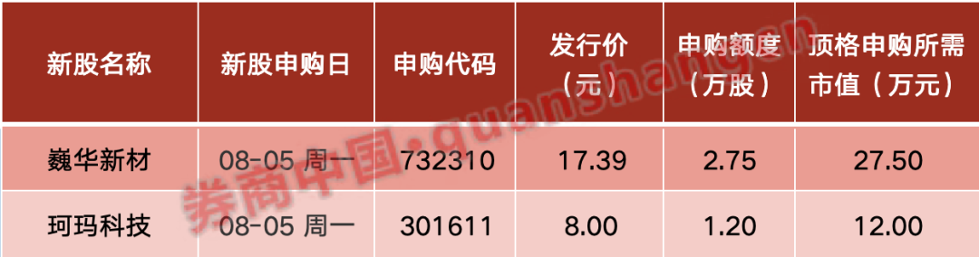 周末重磅！国务院放利好！央行最新定调，国办发文！影响一周市场的十大消息（新股+点评）  第2张