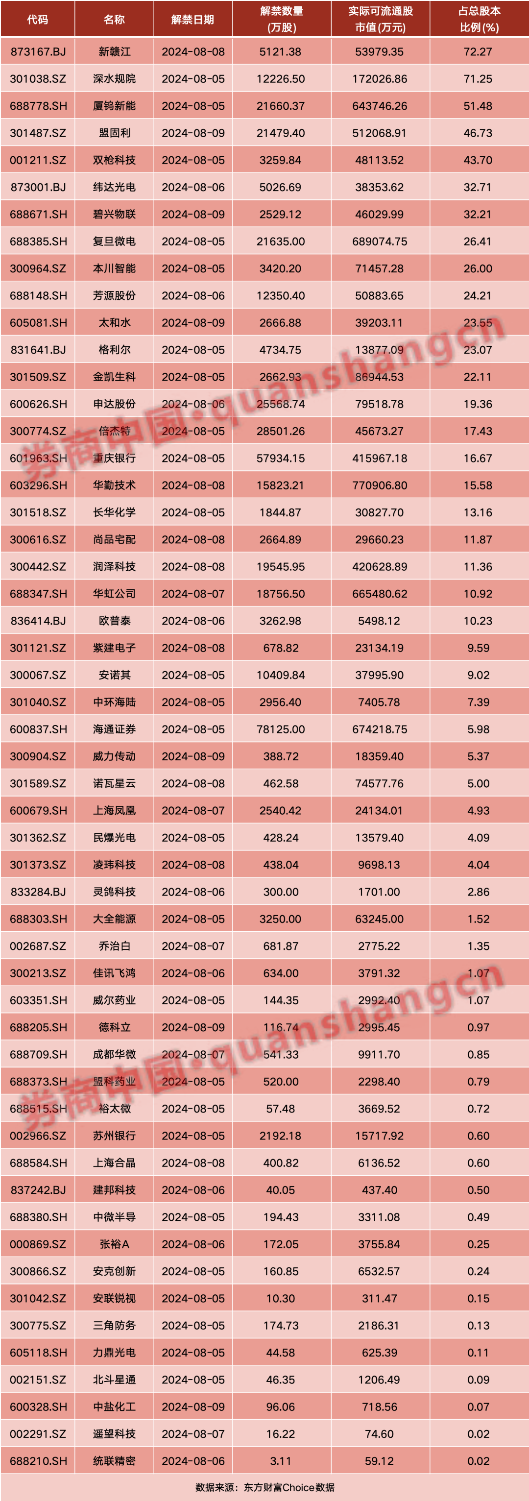 周末重磅！国务院放利好！央行最新定调，国办发文！影响一周市场的十大消息（新股+点评）  第3张