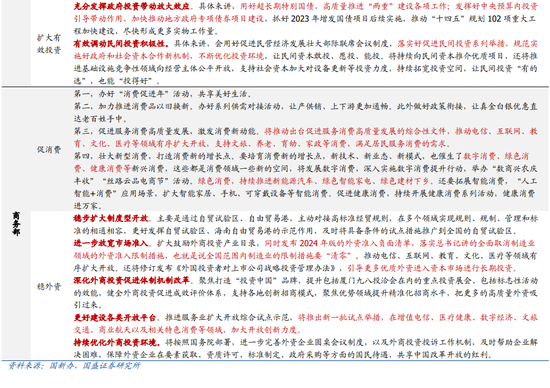 国盛策略：下半年政策可能有三大类  第4张