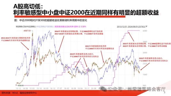 国投策略：A股是跟跌？还是独立行情？  第12张