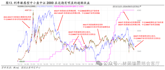 国投策略：A股是跟跌？还是独立行情？  第34张