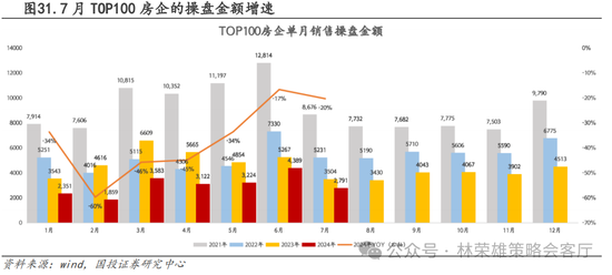 国投策略：A股是跟跌？还是独立行情？  第51张