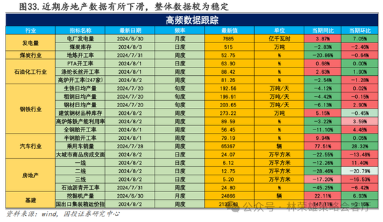 国投策略：A股是跟跌？还是独立行情？  第53张