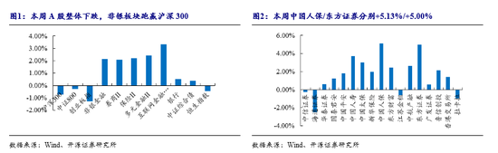 开源非银策略：重视券商板块底部机会，政策和业绩端有望逐步向好  第2张