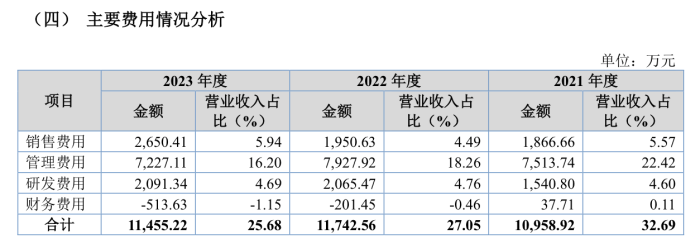 乐普医疗入股的海金格冲北交所：销售费用率高于同行，关联交易受关注  第6张