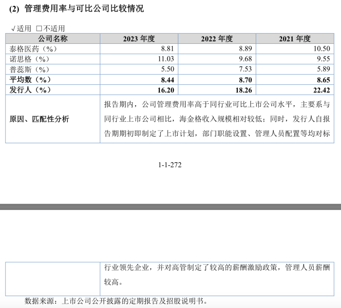 乐普医疗入股的海金格冲北交所：销售费用率高于同行，关联交易受关注  第8张