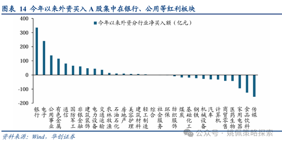 华创策略：从美联储四轮降息周期+两次降息预期看A股反应  第14张