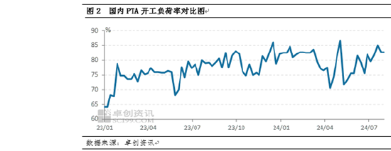 PX及上下游：PX与油比值出现回落 供应高位且利润明显压缩  第5张