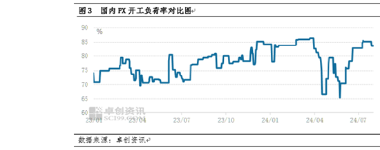 PX及上下游：PX与油比值出现回落 供应高位且利润明显压缩