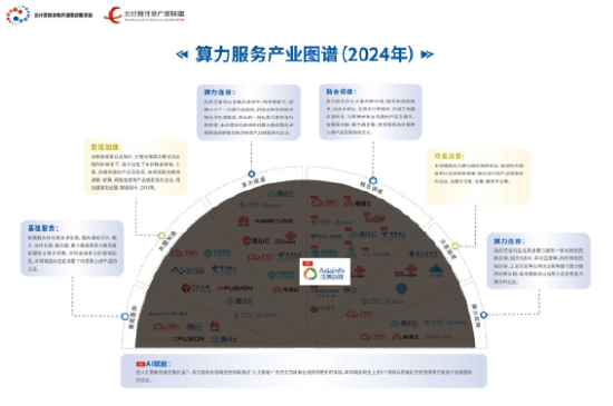 亚信科技入选中国信通院《算力服务产业图谱》 系列产品入选“产品名录”