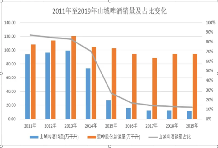 从“重庆之王”到生死难料：在中国捞金无数的外资品牌，背后做了什么？  第3张