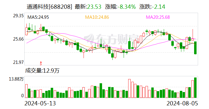 国元证券给予道通科技买入评级  第1张