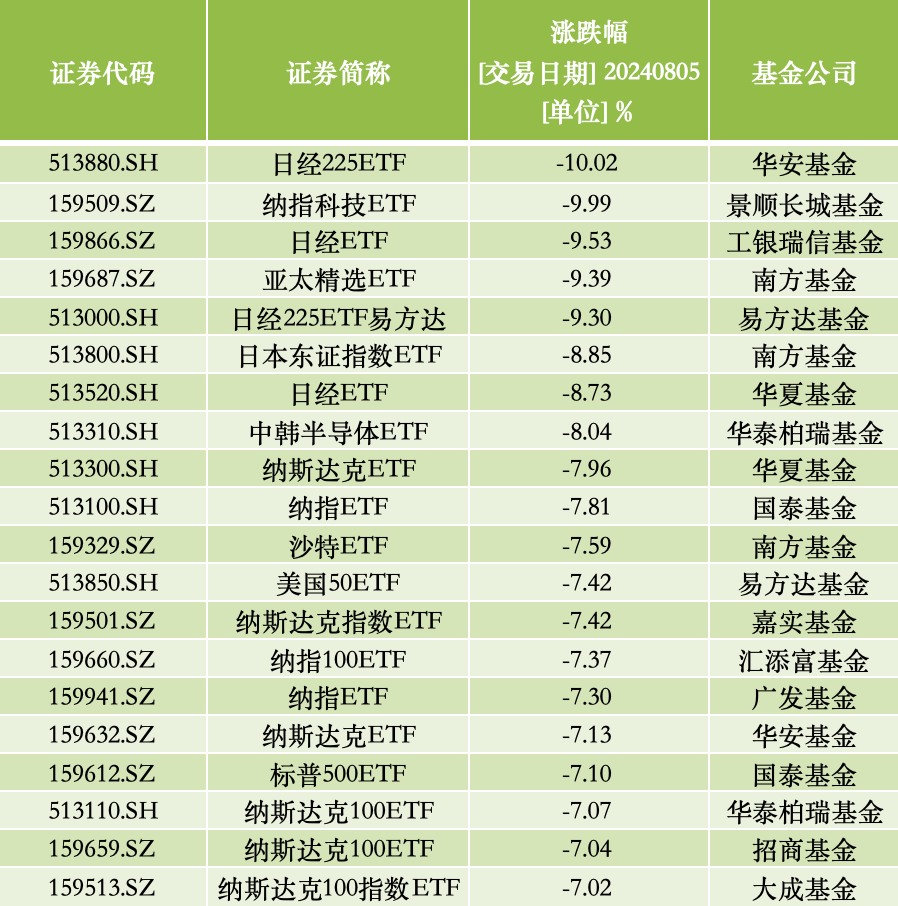 日本领衔全球股市暴跌，幕后“真凶”是谁