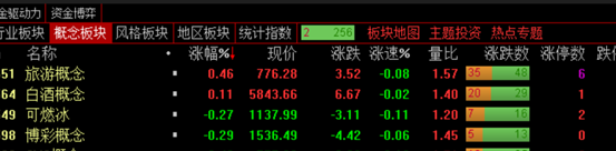 海外股市风声鹤唳！如何安抚那颗担忧的心？  第3张