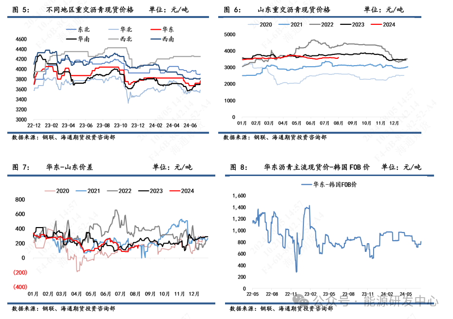 【沥青周报】沥青价格震荡走高，关注自身需求改善驱动  第2张