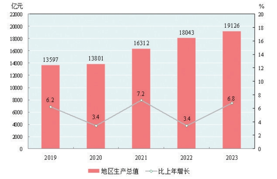 新疆白酒市场调研报告  第1张