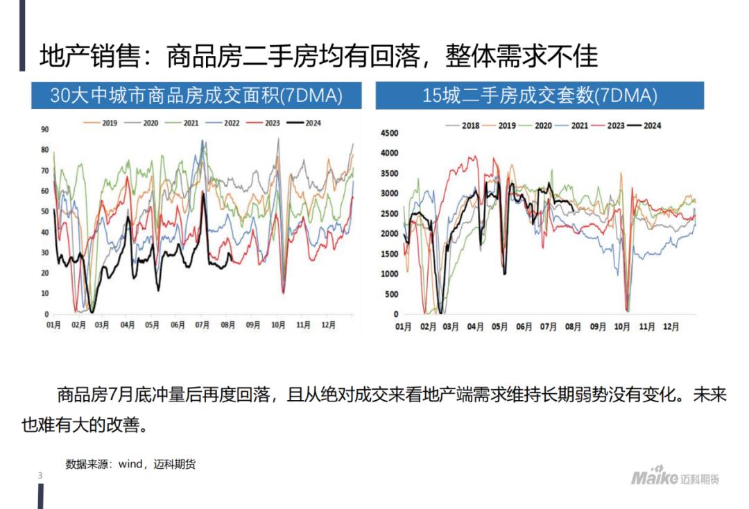 【迈科黑色金属月报】新矛盾的蓄积阶段，空头主导地位仍在但有所松动  第5张