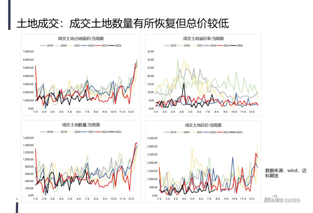 【迈科黑色金属月报】新矛盾的蓄积阶段，空头主导地位仍在但有所松动  第6张