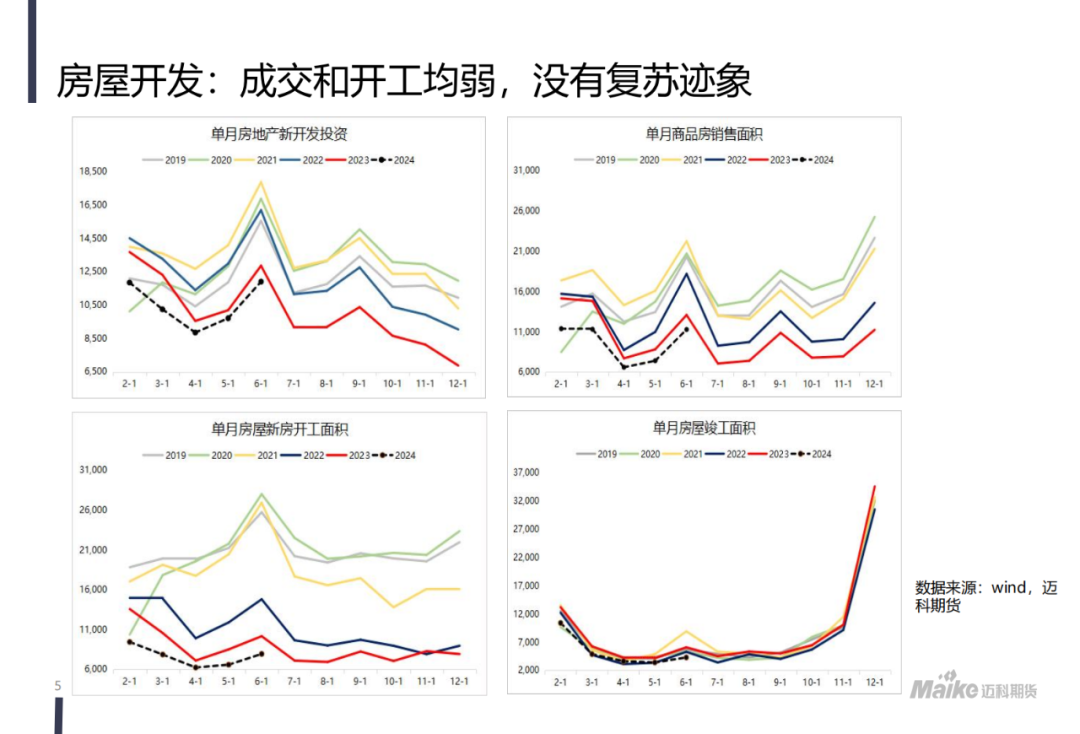 【迈科黑色金属月报】新矛盾的蓄积阶段，空头主导地位仍在但有所松动  第7张