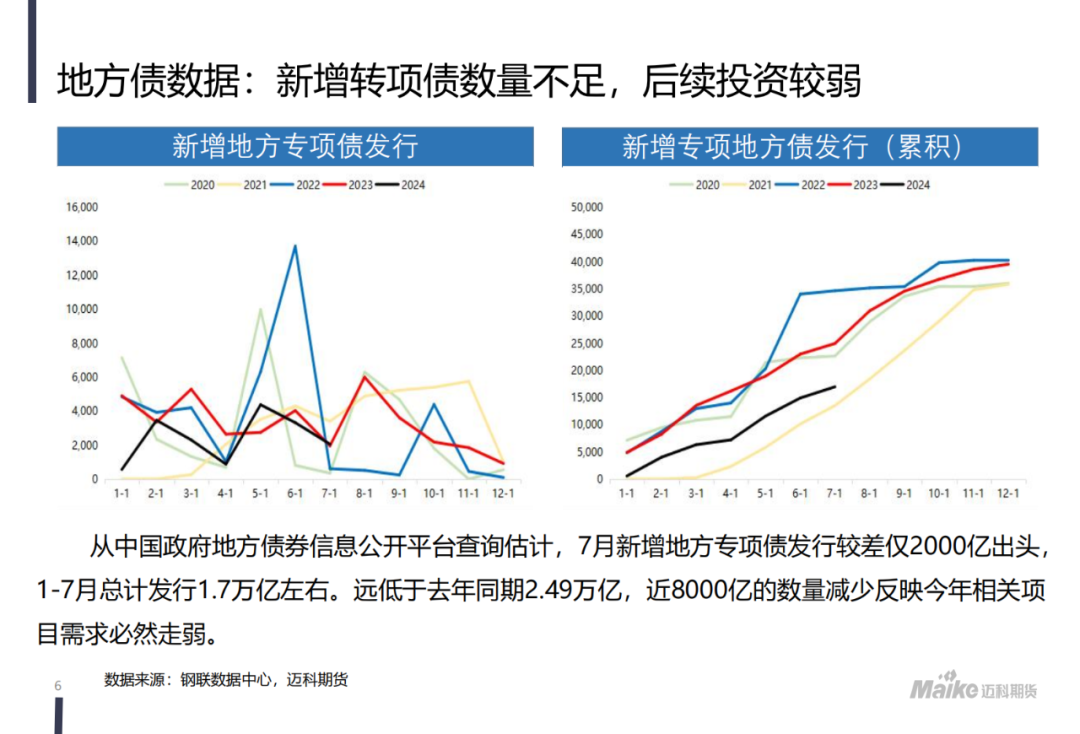 【迈科黑色金属月报】新矛盾的蓄积阶段，空头主导地位仍在但有所松动  第8张