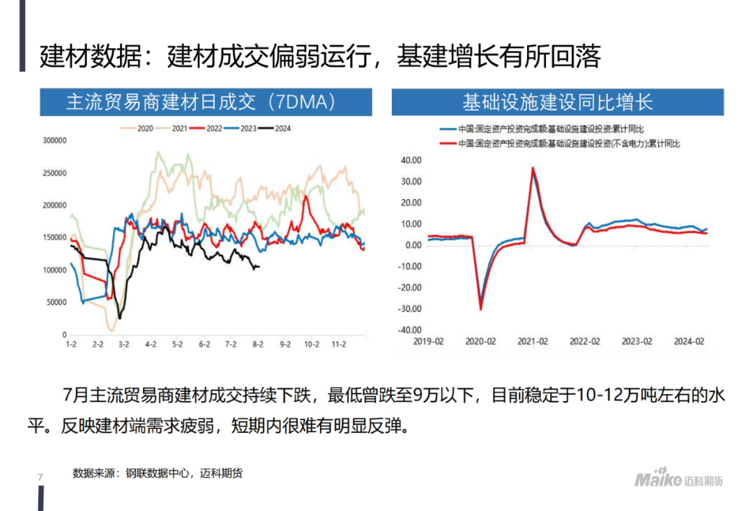 【迈科黑色金属月报】新矛盾的蓄积阶段，空头主导地位仍在但有所松动