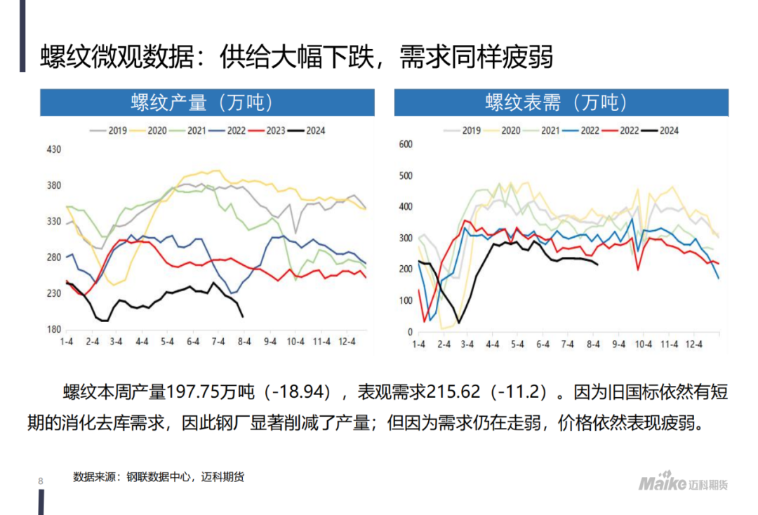 【迈科黑色金属月报】新矛盾的蓄积阶段，空头主导地位仍在但有所松动  第10张