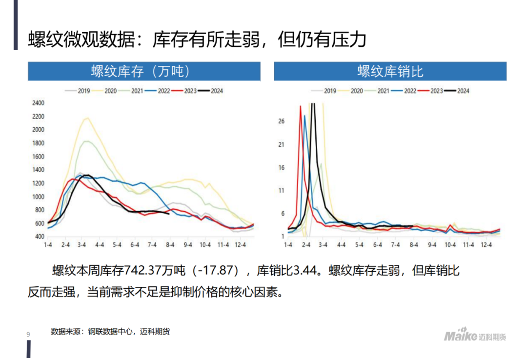 【迈科黑色金属月报】新矛盾的蓄积阶段，空头主导地位仍在但有所松动  第11张