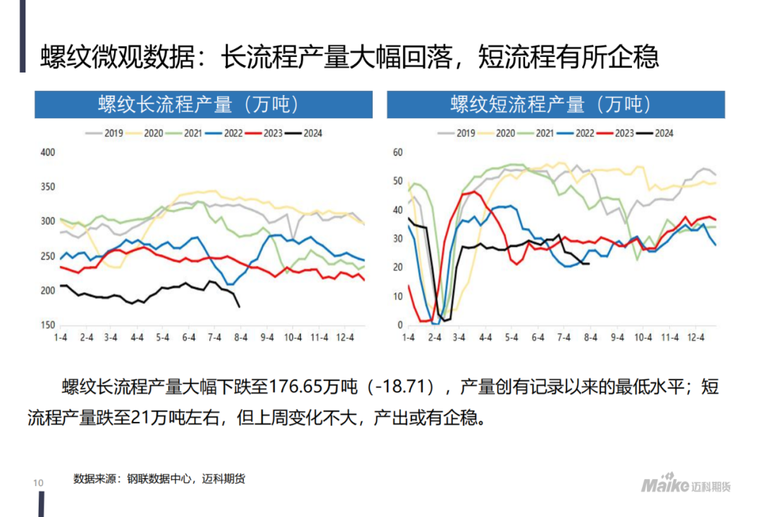 【迈科黑色金属月报】新矛盾的蓄积阶段，空头主导地位仍在但有所松动  第12张