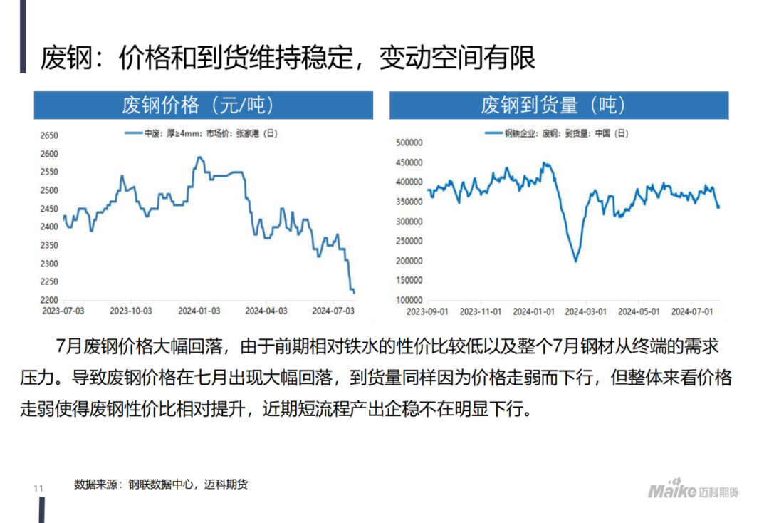 【迈科黑色金属月报】新矛盾的蓄积阶段，空头主导地位仍在但有所松动  第13张