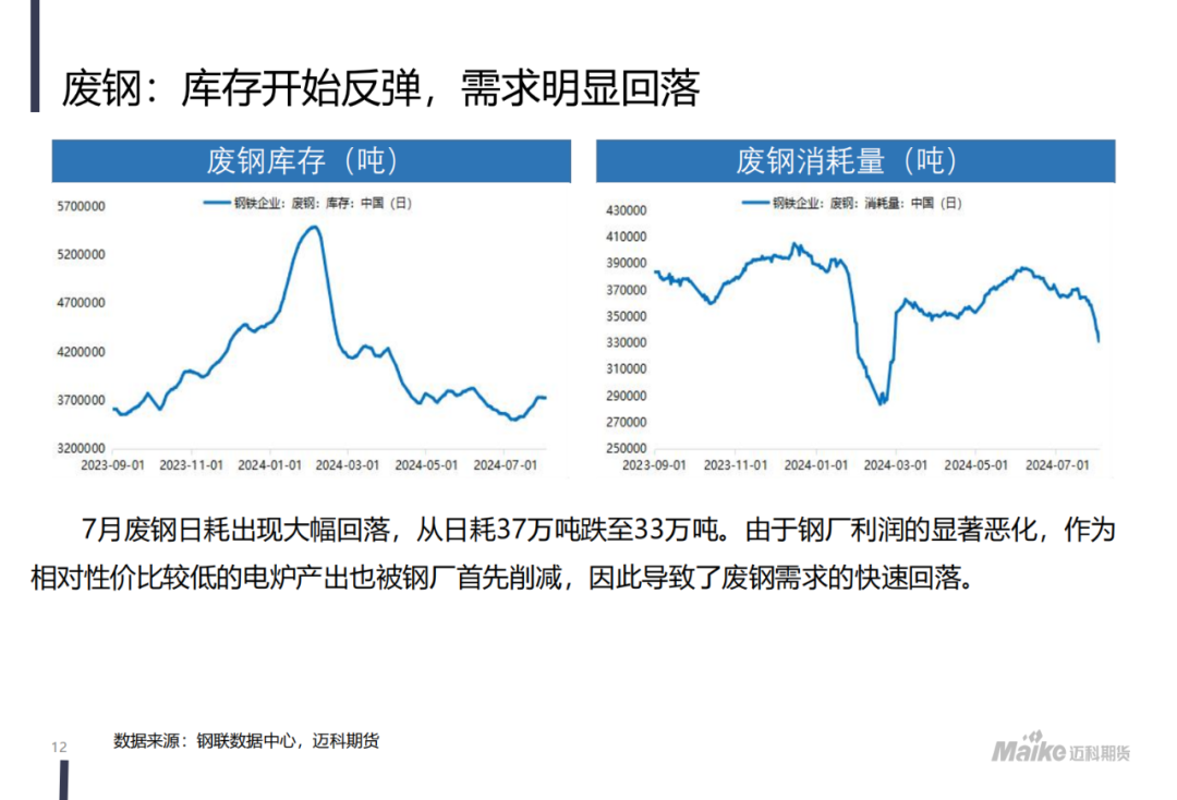 【迈科黑色金属月报】新矛盾的蓄积阶段，空头主导地位仍在但有所松动  第14张