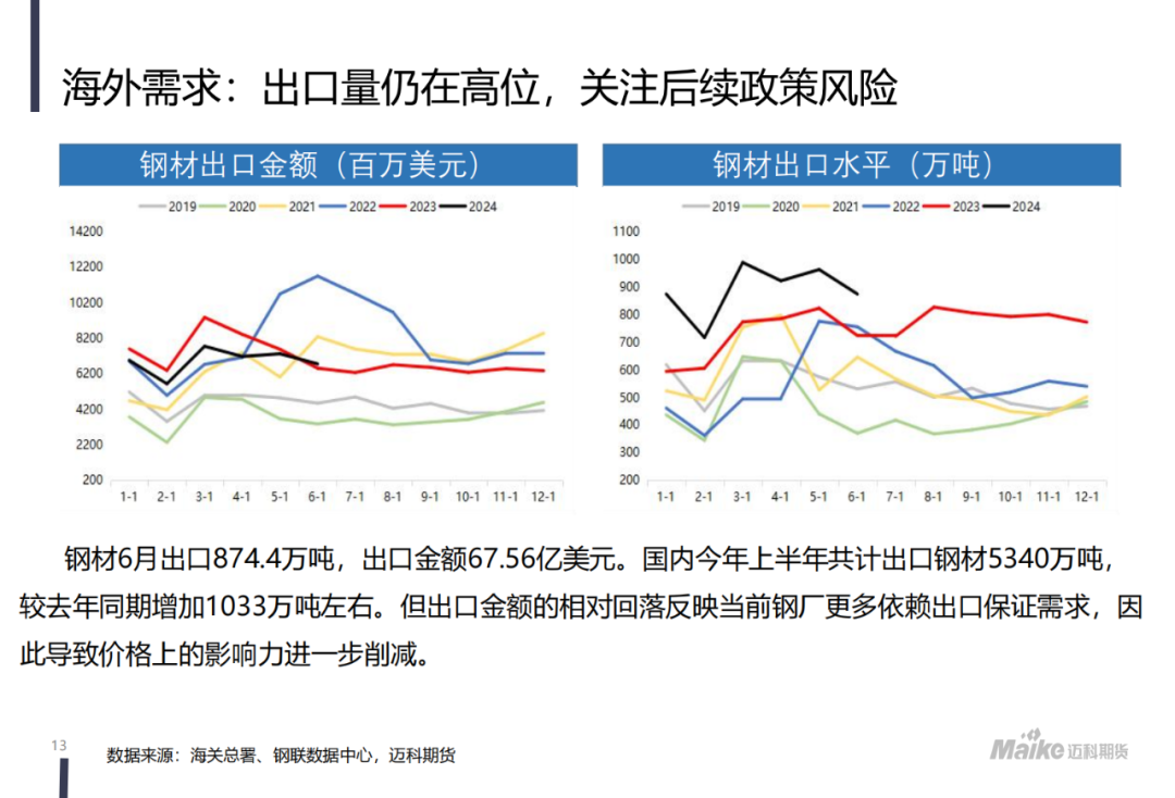 【迈科黑色金属月报】新矛盾的蓄积阶段，空头主导地位仍在但有所松动  第15张