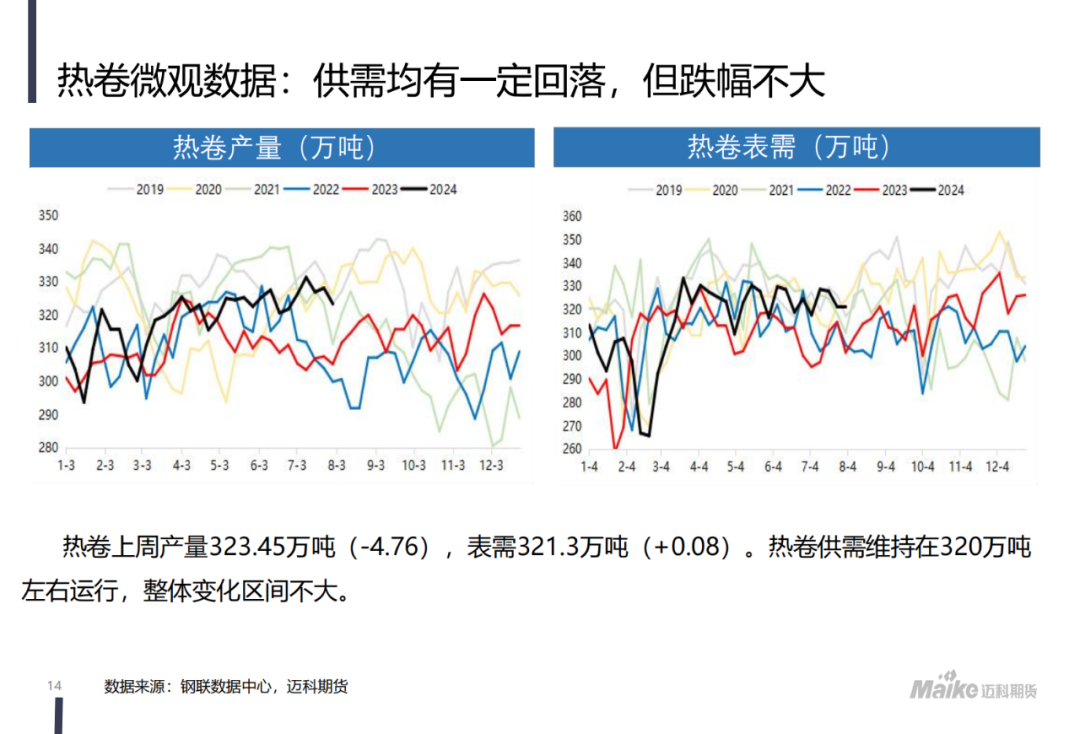 【迈科黑色金属月报】新矛盾的蓄积阶段，空头主导地位仍在但有所松动  第16张