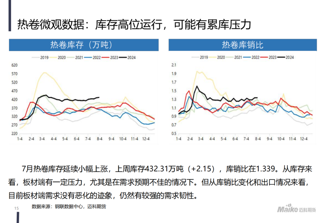 【迈科黑色金属月报】新矛盾的蓄积阶段，空头主导地位仍在但有所松动  第17张