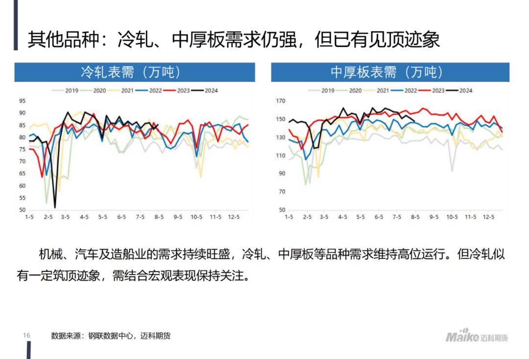 【迈科黑色金属月报】新矛盾的蓄积阶段，空头主导地位仍在但有所松动  第18张