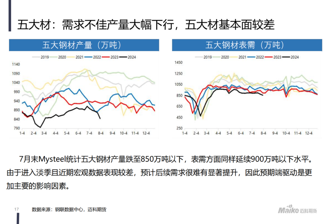 【迈科黑色金属月报】新矛盾的蓄积阶段，空头主导地位仍在但有所松动  第19张