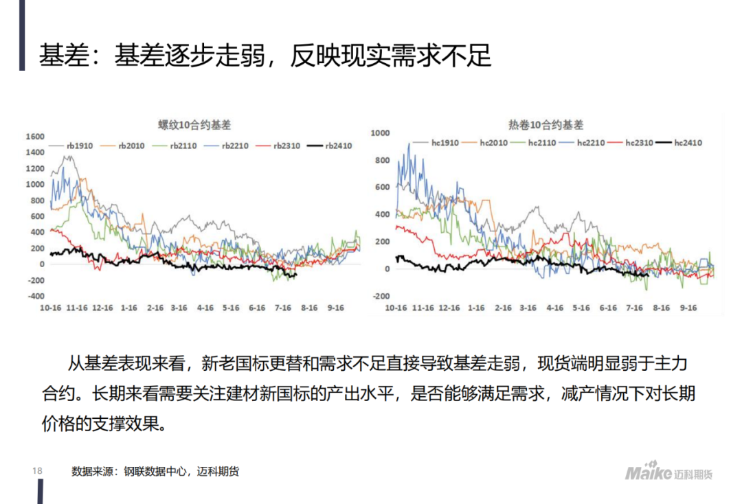 【迈科黑色金属月报】新矛盾的蓄积阶段，空头主导地位仍在但有所松动  第20张