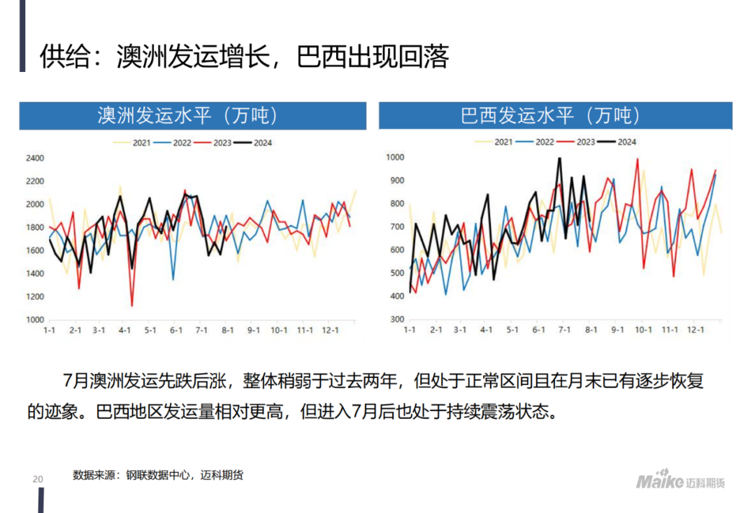 【迈科黑色金属月报】新矛盾的蓄积阶段，空头主导地位仍在但有所松动  第22张