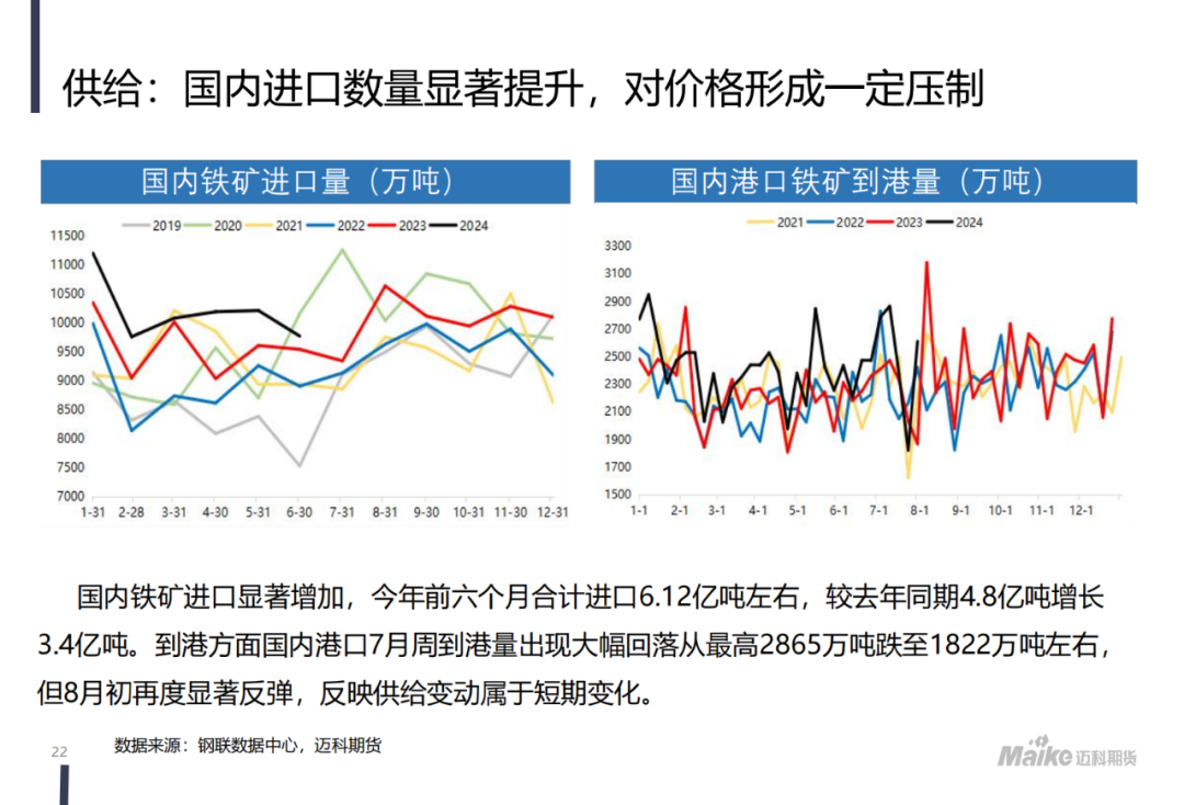 【迈科黑色金属月报】新矛盾的蓄积阶段，空头主导地位仍在但有所松动  第24张