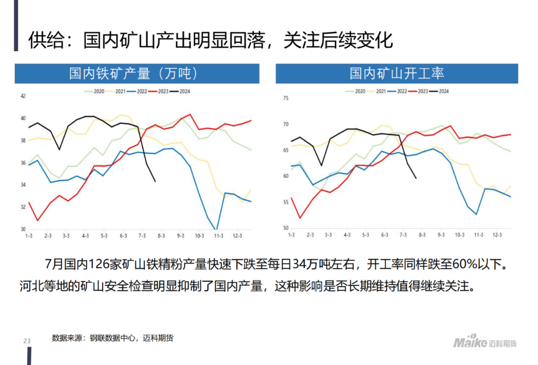 【迈科黑色金属月报】新矛盾的蓄积阶段，空头主导地位仍在但有所松动  第25张