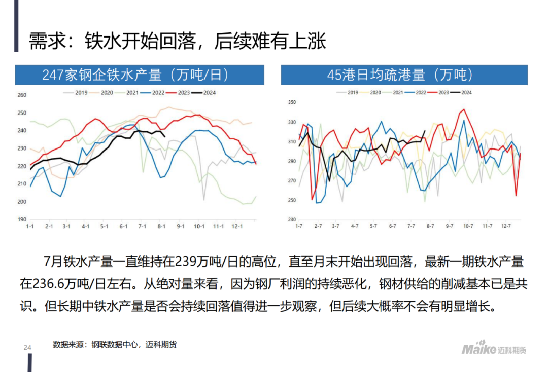 【迈科黑色金属月报】新矛盾的蓄积阶段，空头主导地位仍在但有所松动  第26张