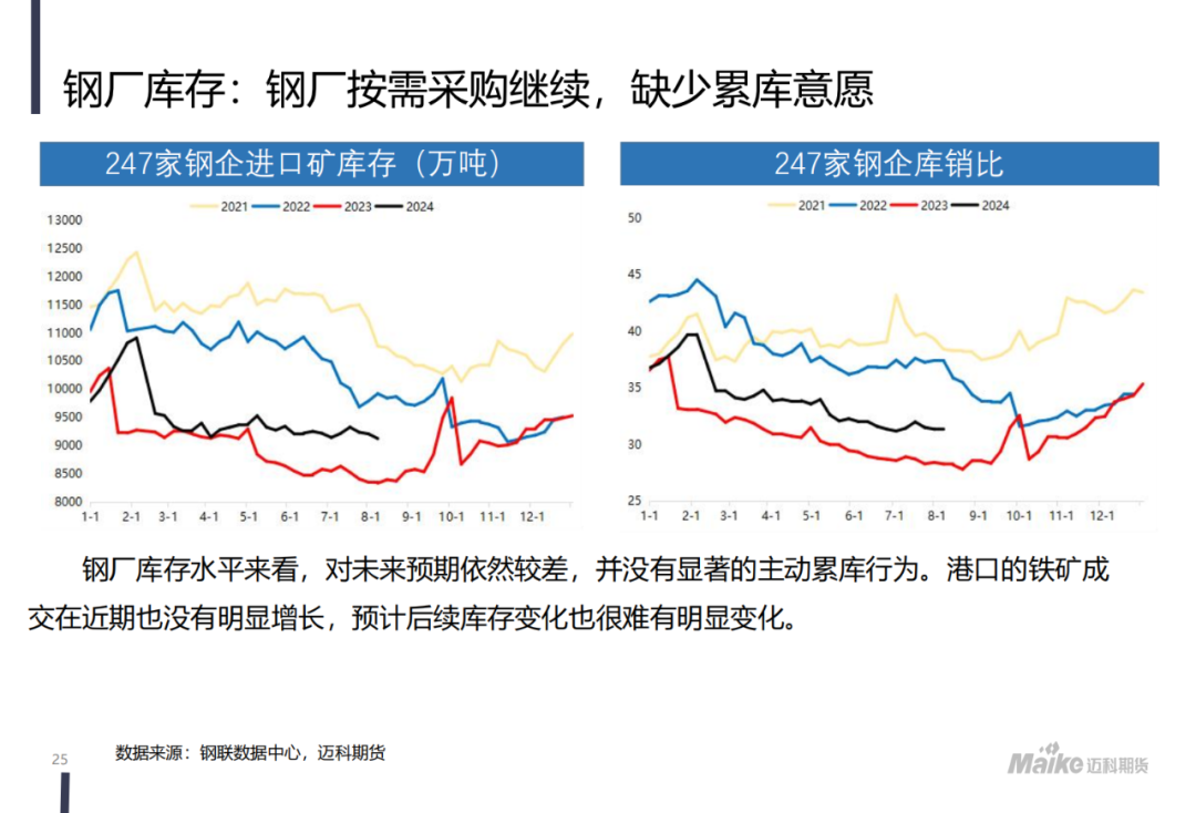 【迈科黑色金属月报】新矛盾的蓄积阶段，空头主导地位仍在但有所松动  第27张