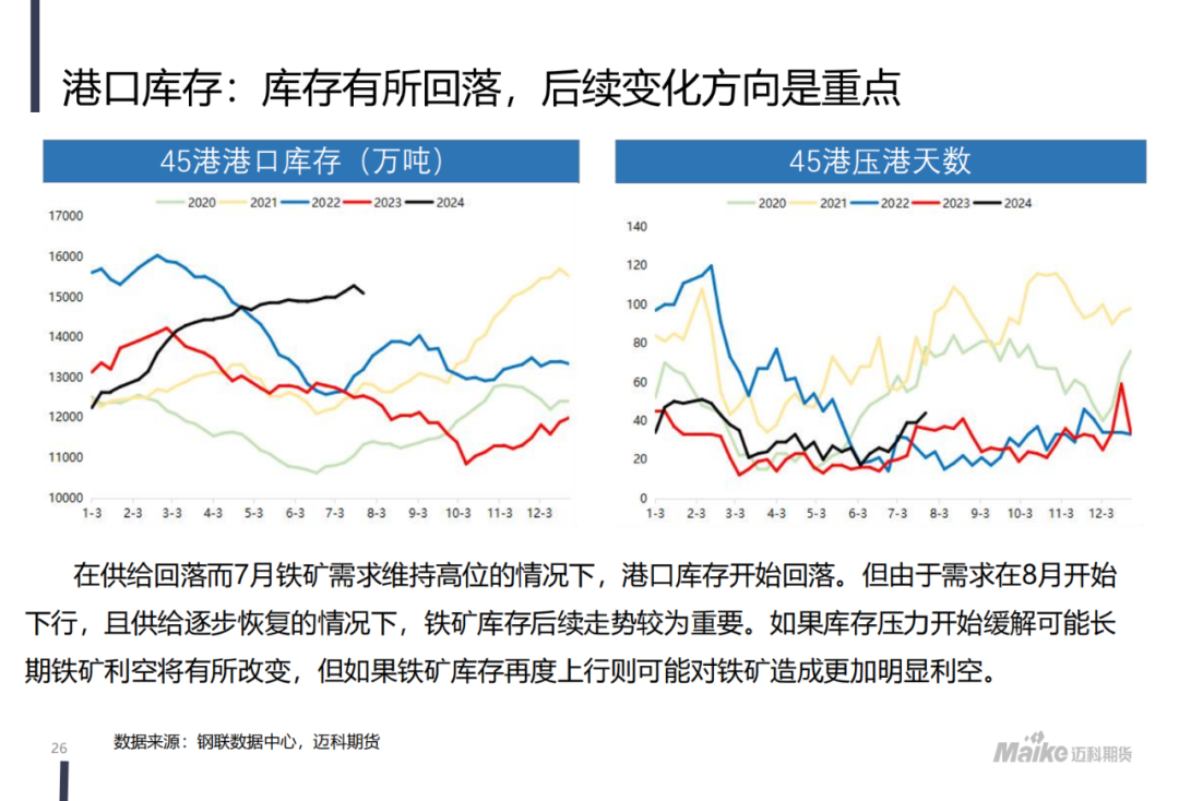 【迈科黑色金属月报】新矛盾的蓄积阶段，空头主导地位仍在但有所松动  第28张